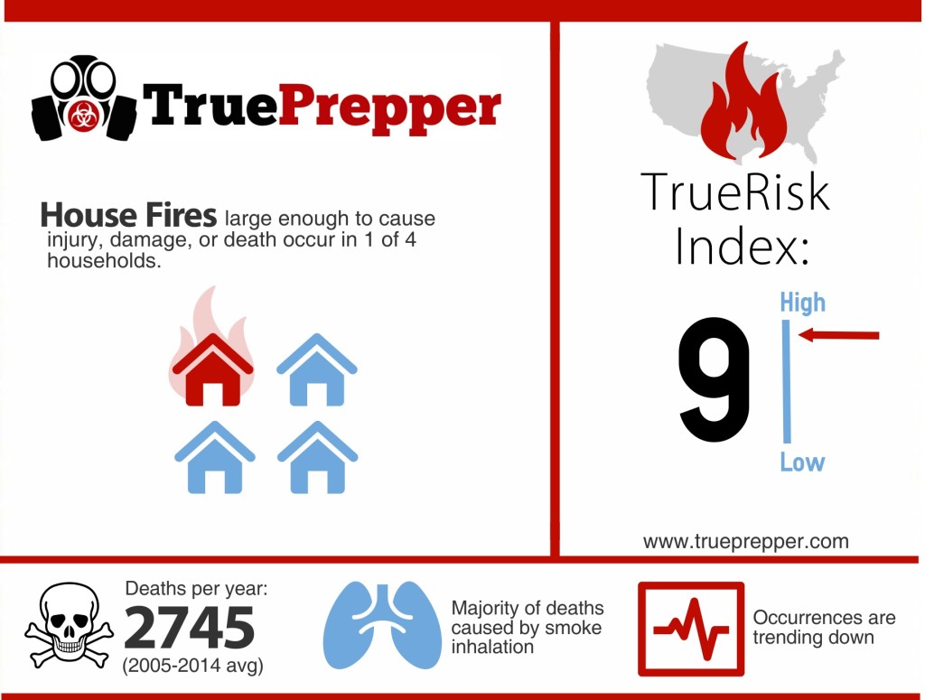 House Fire Infographic