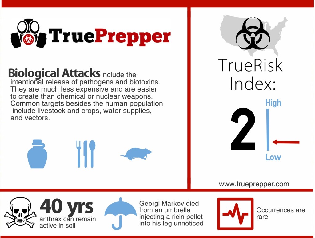 Biological Attack Infographic