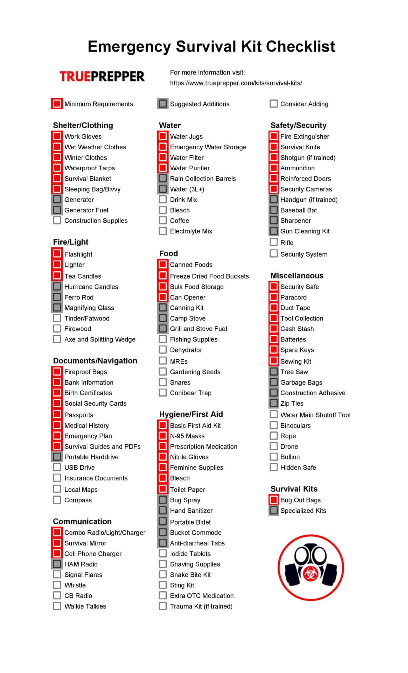 Home Survival Kit Guide, Gear List, and Checklist [2024] TruePrepper