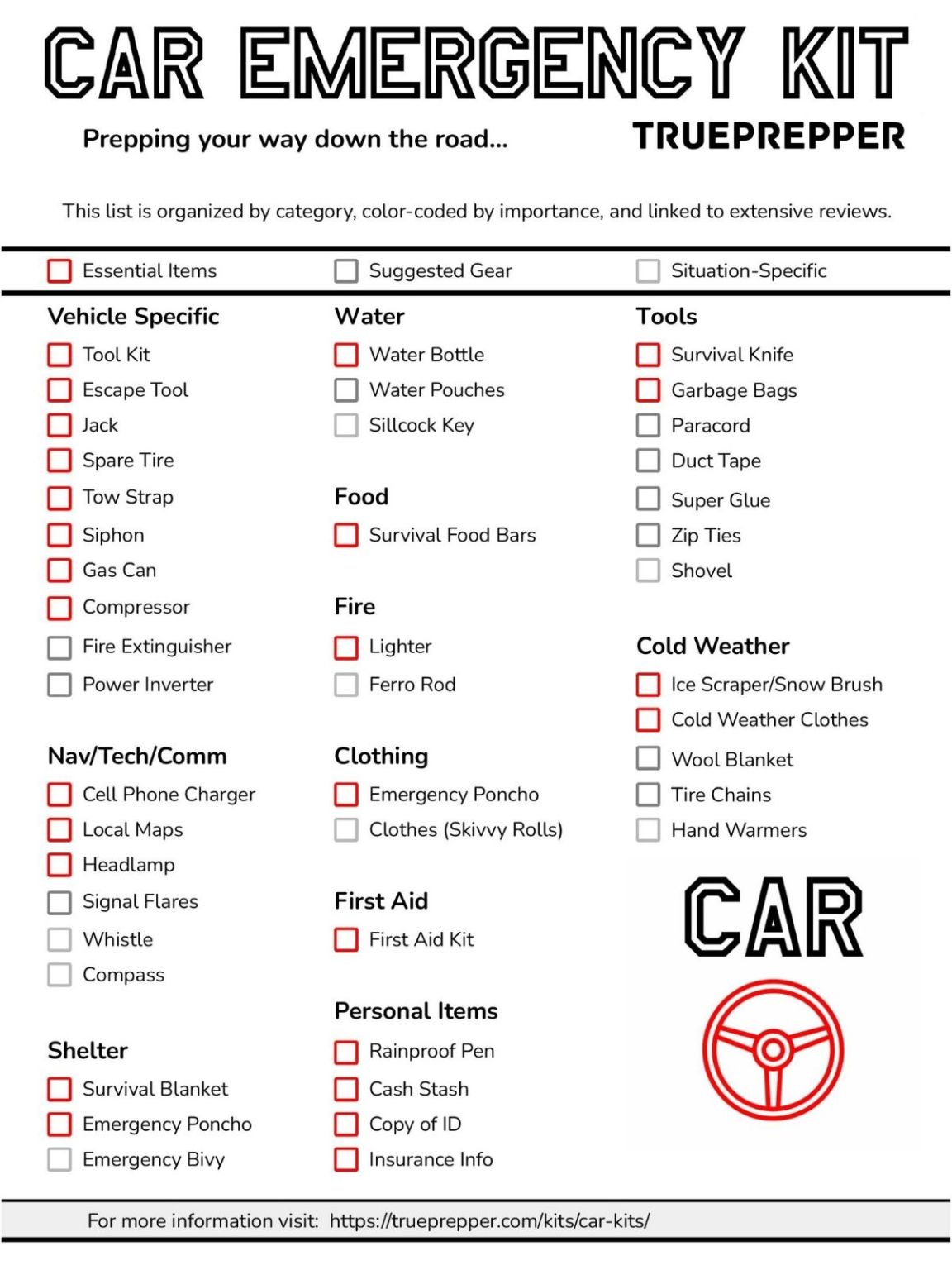 Basic Auto Emergency Kit Items Car Emergency Kit List | 23 Essential Items | TruePrepper