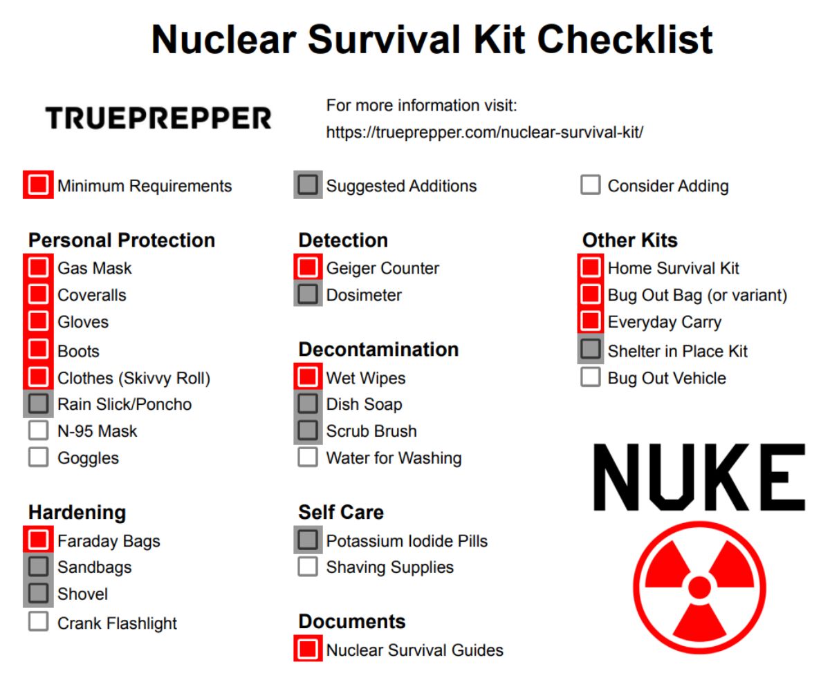 Nuclear Survival Kit Checklist