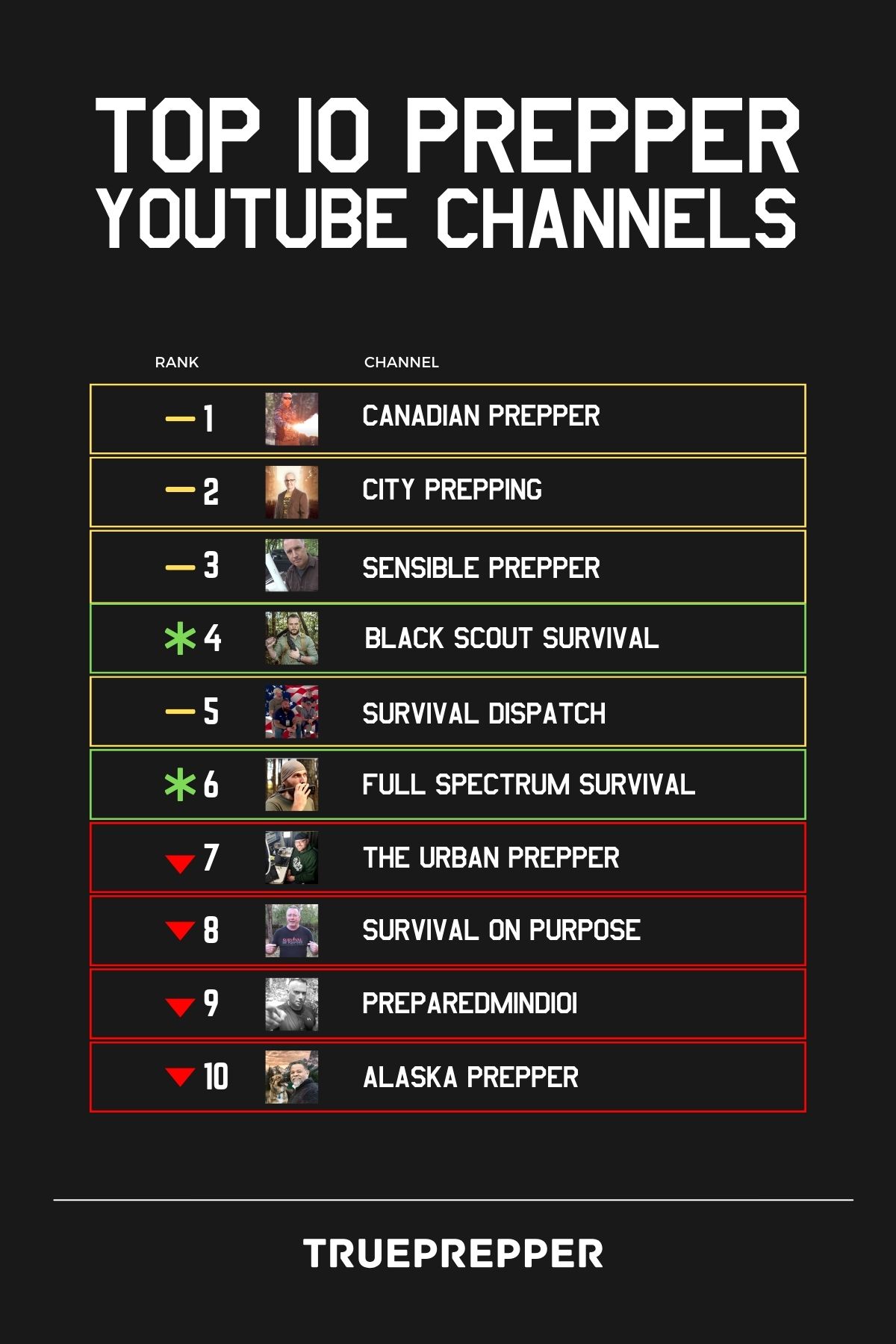 Top 10 Prepper YouTube Channels