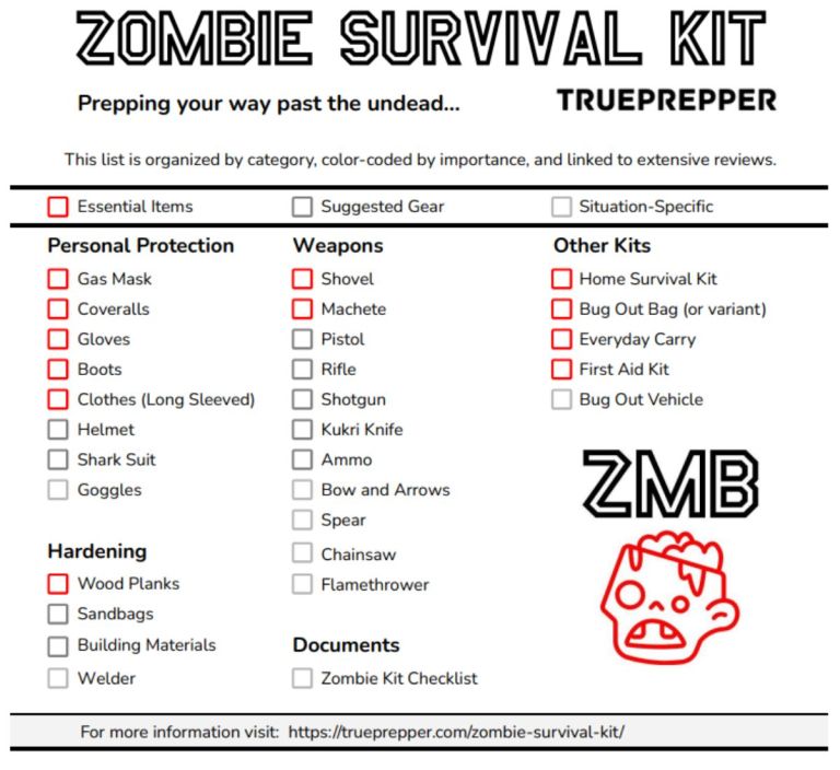 What Should You Put in a Zombie Survival Kit: Essential Must-Haves